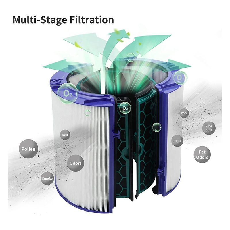 (MEOF) แผ่นกรองอากาศทดแทน HEPA - Dyson Fan Pure Cool บทวิจารณ์และราคา